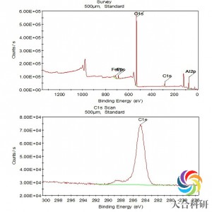 X射线光电子能谱分析