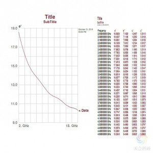 矢量网络分析