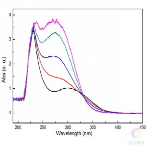 紫外光谱分析