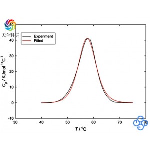 Nano DSC (生物微量热)
