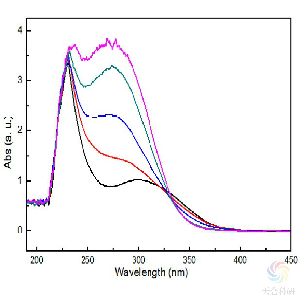 紫外光谱图分析题目图片